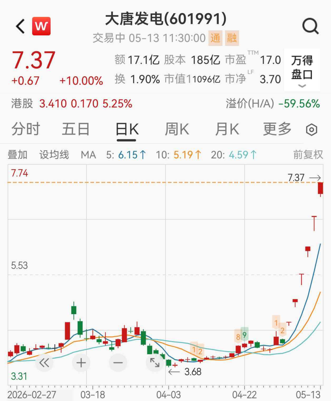 1000亿大牛股，6连板涨停