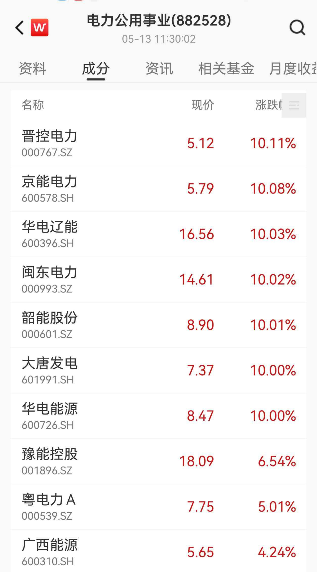 1000亿大牛股，6连板涨停