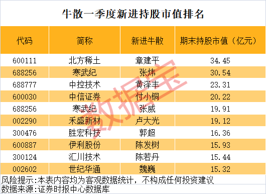 最新,章建平建仓股曝光!牛散天团押注“AI+商业航天”(附名单)