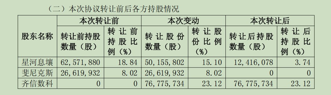 终入国资怀抱，砍葡萄藤减亏的威龙股份会否再启算力跨界之路？