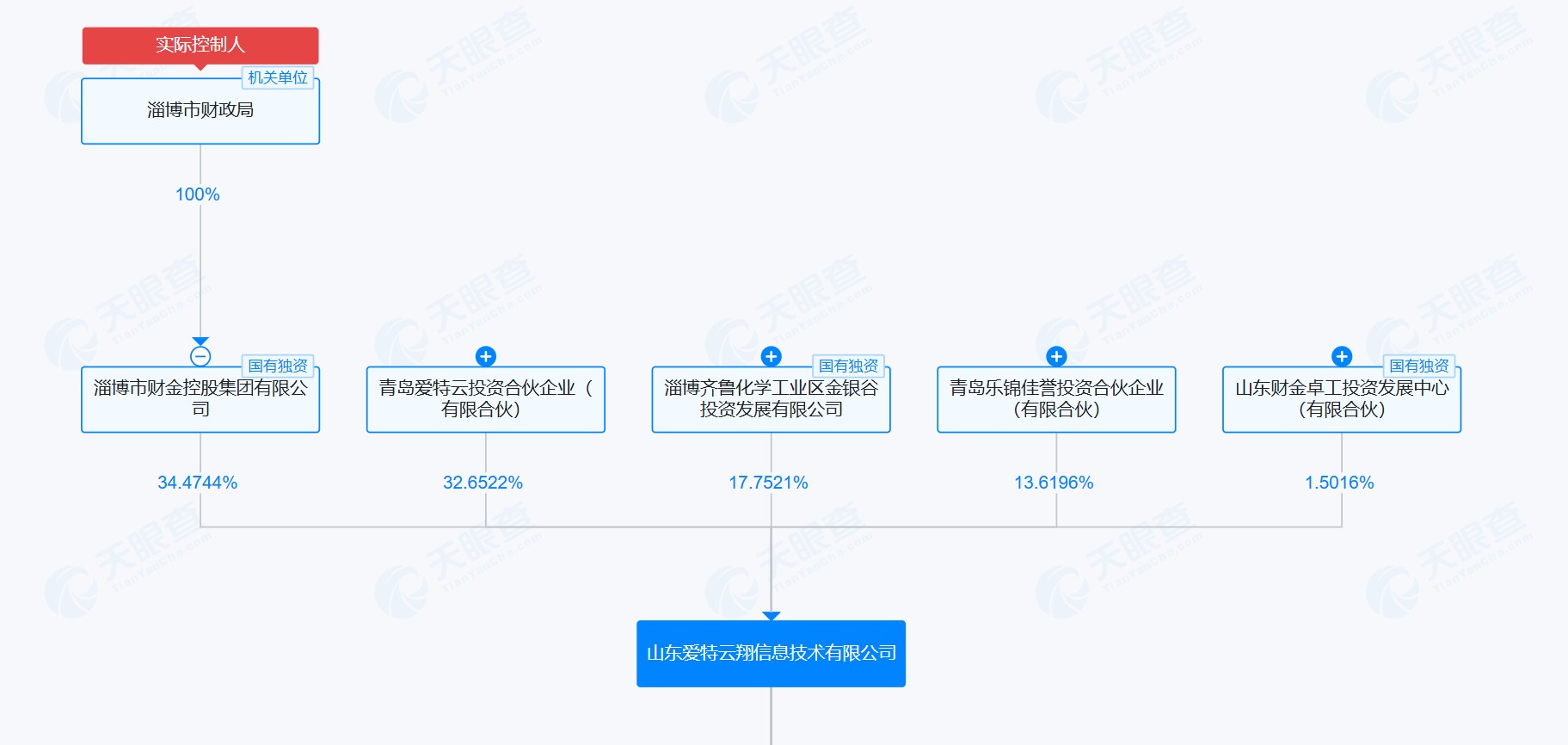 终入国资怀抱，砍葡萄藤减亏的威龙股份会否再启算力跨界之路？