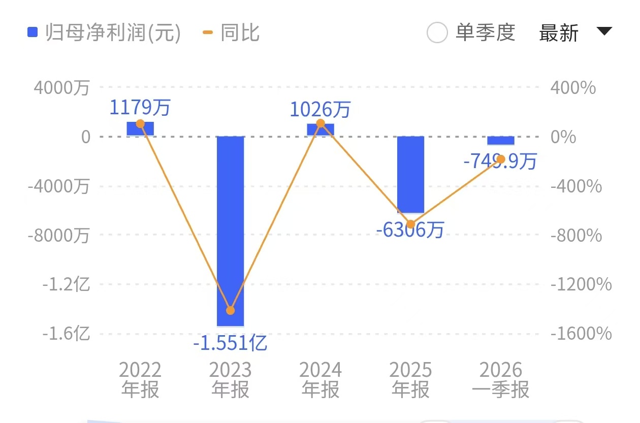 终入国资怀抱，砍葡萄藤减亏的威龙股份会否再启算力跨界之路？