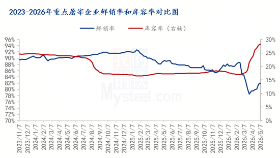 五月生猪行情横向震荡,中期修复窗口逐步临近