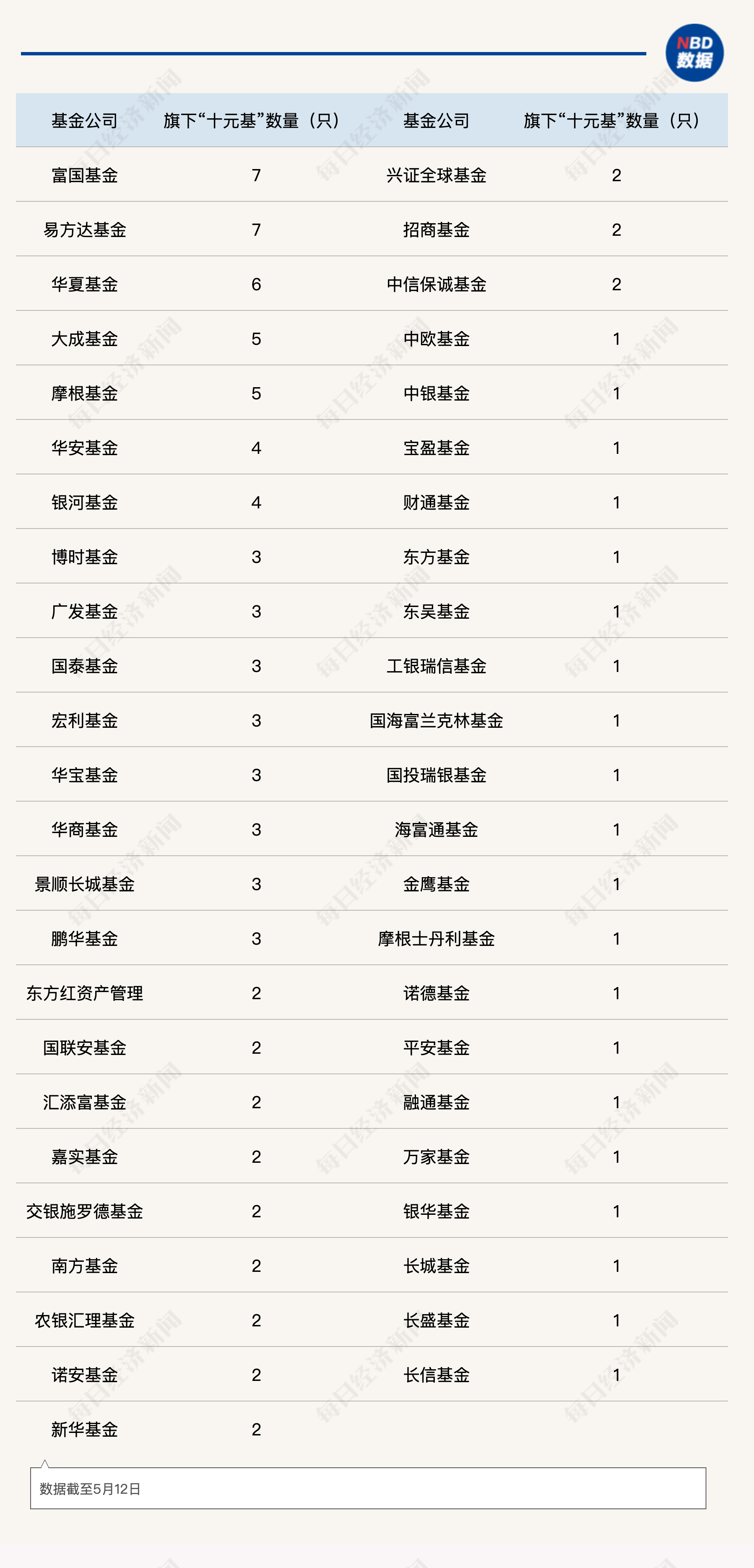“十元基”数量突破百只,近六成为偏股混合型基金,“选基策略”出炉:别只盯着净值!