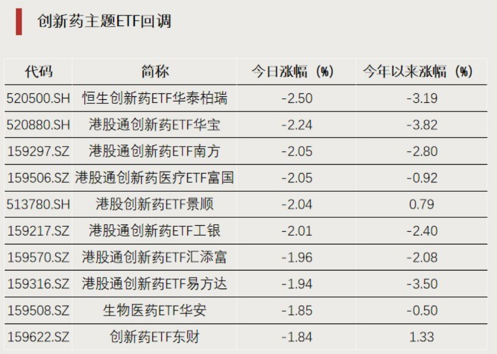 大涨,溢价率达30%!
