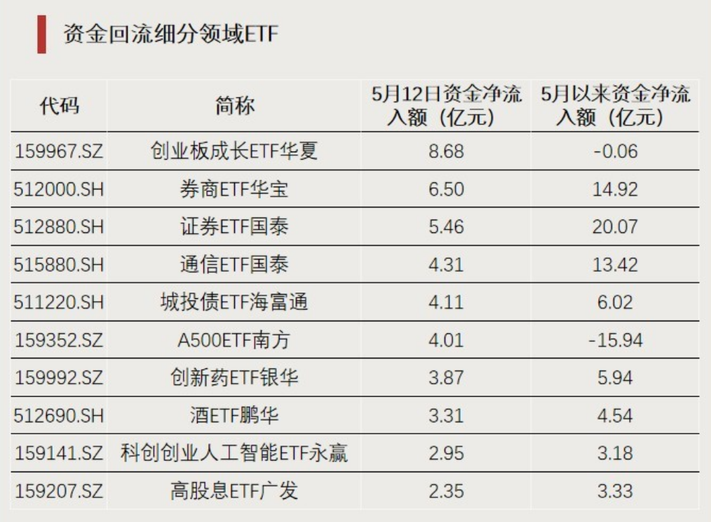 大涨,溢价率达30%!