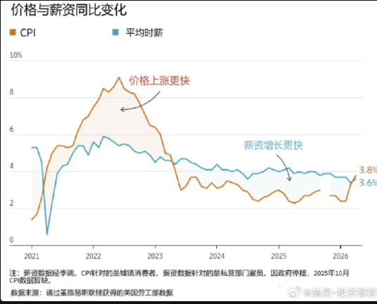 东方财富陈果：AI牛虽火热，但投资者“不能醉”，醉者买单