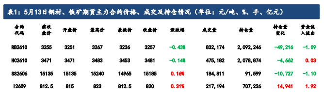 下游表需偏高铁水回升 铁矿石短期偏强运行