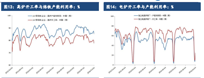 下游表需偏高铁水回升 铁矿石短期偏强运行