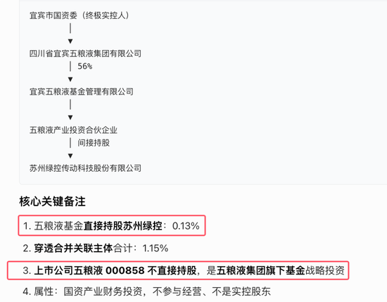 苏州绿控传动IPO过会:因“现金流持续失血”高风险上市委给留了个作业!转型尝试:风波中的五粮液有点股份