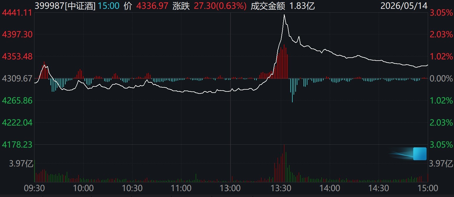 股民懵了！A股尾盘风向突变，发生了什么？