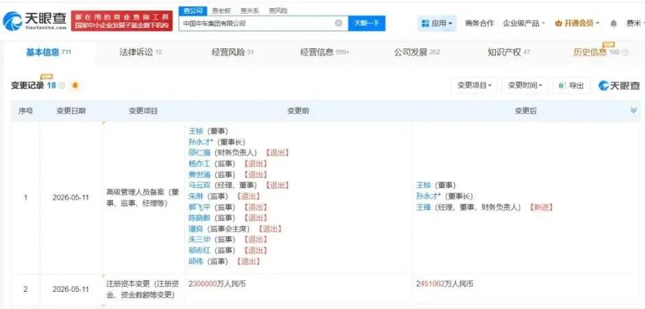 中国中车注册资本增至约245.1亿!