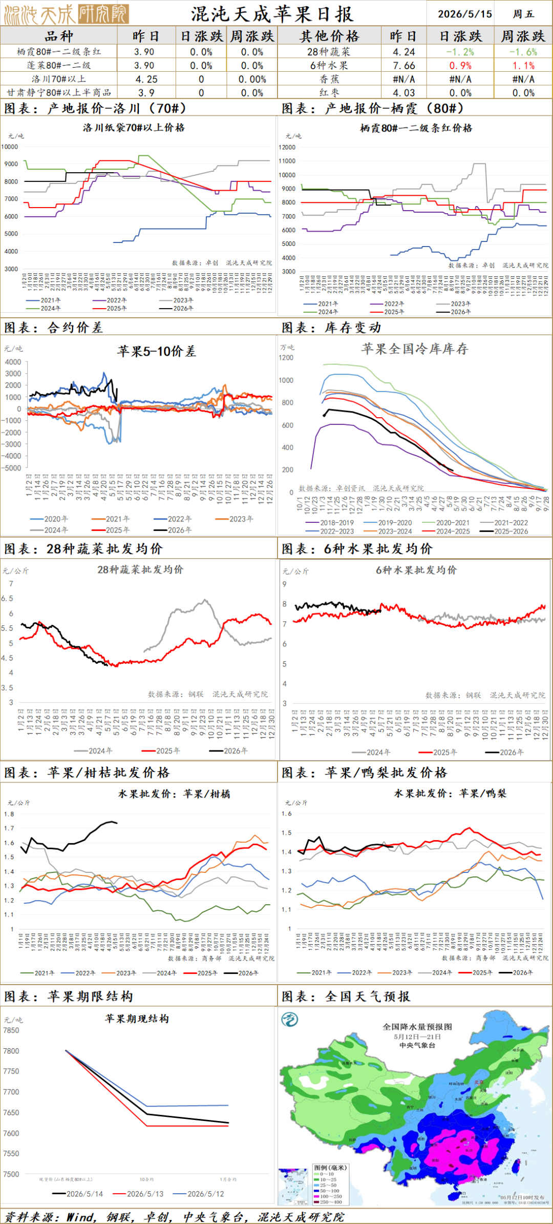 【农产品早评】白糖：印度禁止食糖出口，国际供应压力缓解