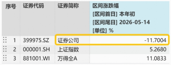 估值冰点与业绩高增的背离难以持续,逾18亿资金疯狂抢筹券商ETF
