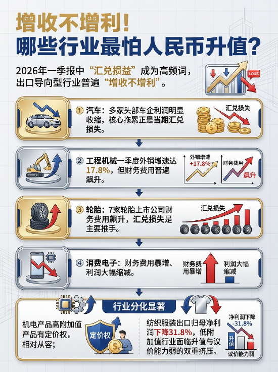 一图读懂:一季报增收不增利!哪些行业最怕人民币升值?