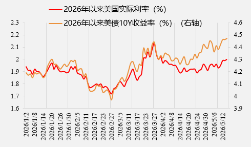 止升下挫！白银宽幅震荡何时休？