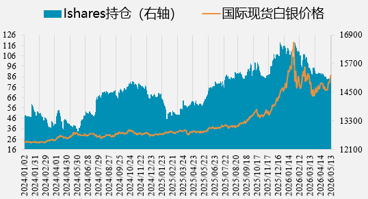 止升下挫！白银宽幅震荡何时休？