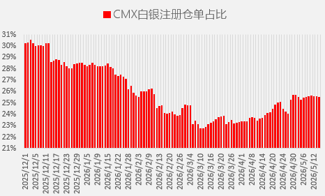 止升下挫！白银宽幅震荡何时休？
