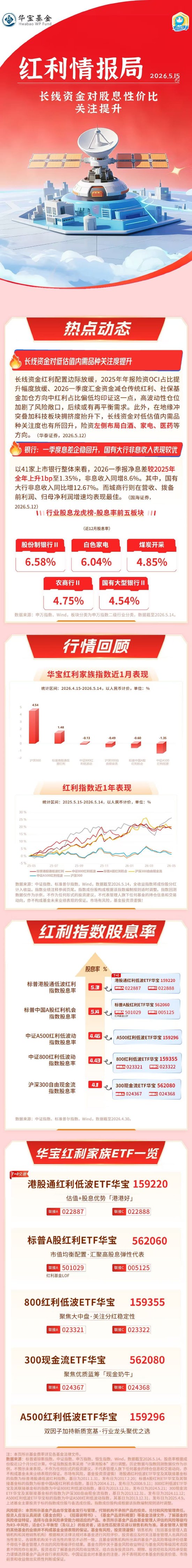 华宝基金红利情报局：长线资金对股息性价比关注提升