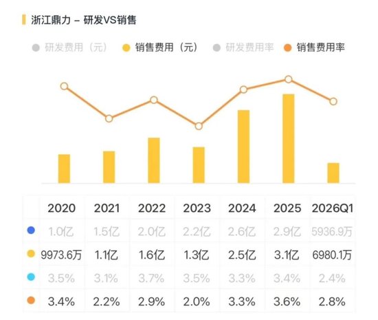 收入提速,利润掉队:浙江鼎力的出海新考题