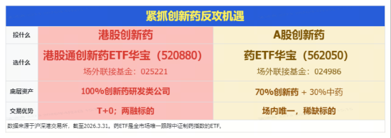 港股通创新药寻底，520880逼近历史低点！行情背离基本面，多头加速进场