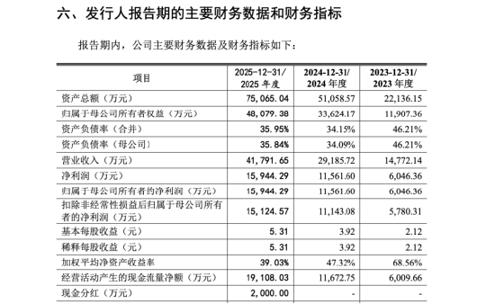 频准激光5月21日上会：86年博士张磊控股62%，拟募14.1亿闯科创板 | 长三角资本局