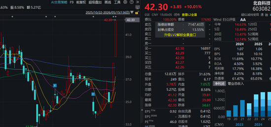 603082，股价2连涨停！公司紧急澄清：未生产人形机器人本体及零部件！