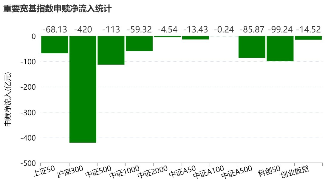 调整就是机会？机构大动作调仓，这个板块年内还跌超13%，30亿资金借道ETF疯狂扫货
