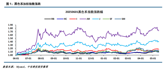 【铁合金周报】价格下行寻底