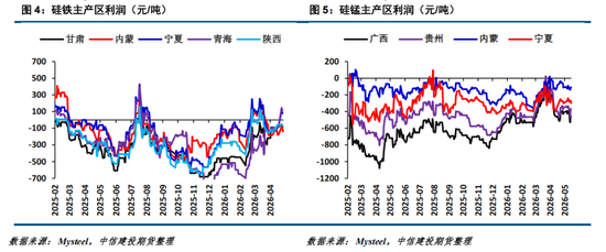 【铁合金周报】价格下行寻底