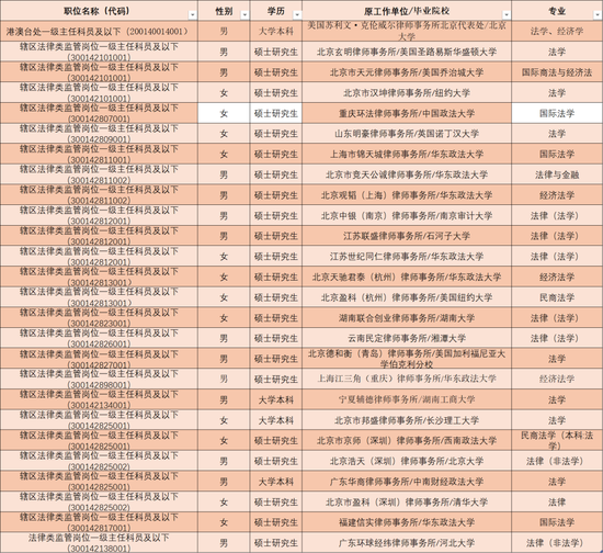 证监会拟录名单来了！中金等券商17名民工上岸，还有顶级私募和国资基金