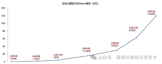 广发证券：这是一场EPS上调速度和利率上行速度的较量