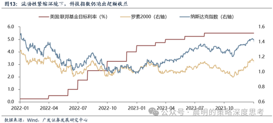 广发证券：这是一场EPS上调速度和利率上行速度的较量