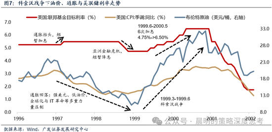 广发证券：这是一场EPS上调速度和利率上行速度的较量