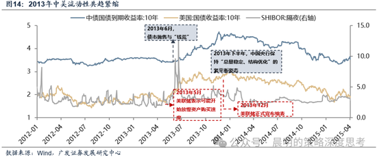 广发证券：这是一场EPS上调速度和利率上行速度的较量