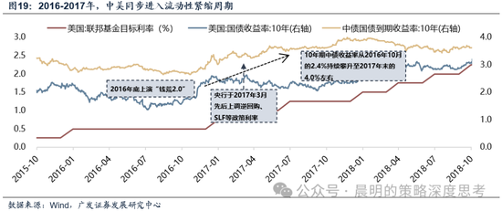 广发证券：这是一场EPS上调速度和利率上行速度的较量