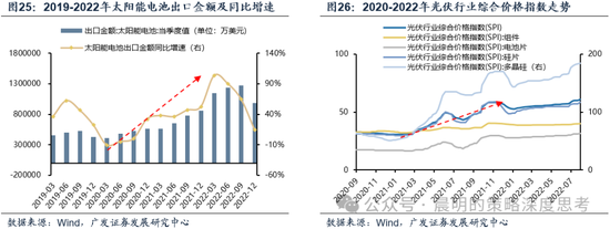 广发证券：这是一场EPS上调速度和利率上行速度的较量