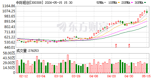 中际旭创：公司会持续加强研发投入和产品布局，不断巩固公司全方位竞争优势以及行业地位