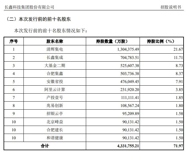 存储芯片巨头，最新预计，上半年营收最多大增超677%！
