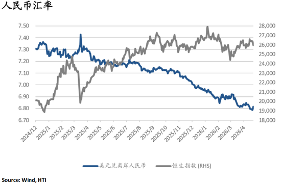 海通国际张忆东：从NACHO到通胀担忧，海外股债双杀——香江策论之数据周报