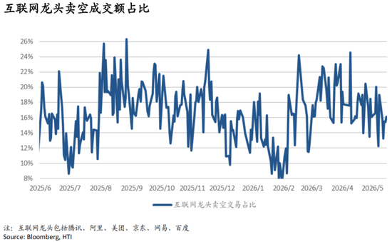 海通国际张忆东：从NACHO到通胀担忧，海外股债双杀——香江策论之数据周报