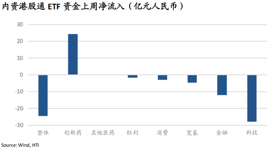 海通国际张忆东：从NACHO到通胀担忧，海外股债双杀——香江策论之数据周报