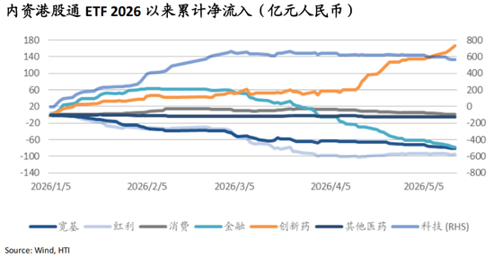 海通国际张忆东：从NACHO到通胀担忧，海外股债双杀——香江策论之数据周报