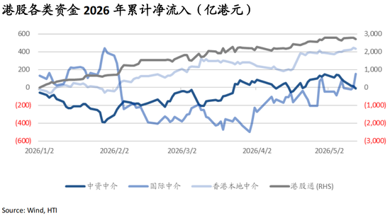 海通国际张忆东：从NACHO到通胀担忧，海外股债双杀——香江策论之数据周报