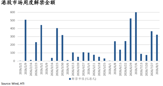海通国际张忆东：从NACHO到通胀担忧，海外股债双杀——香江策论之数据周报