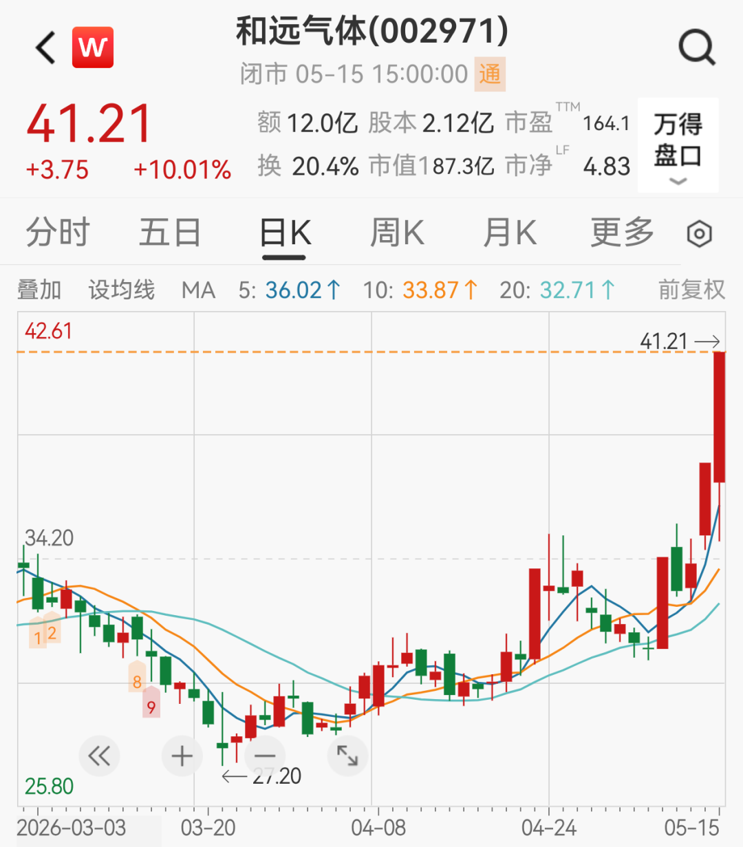 5天3板，A股一公司紧急提示