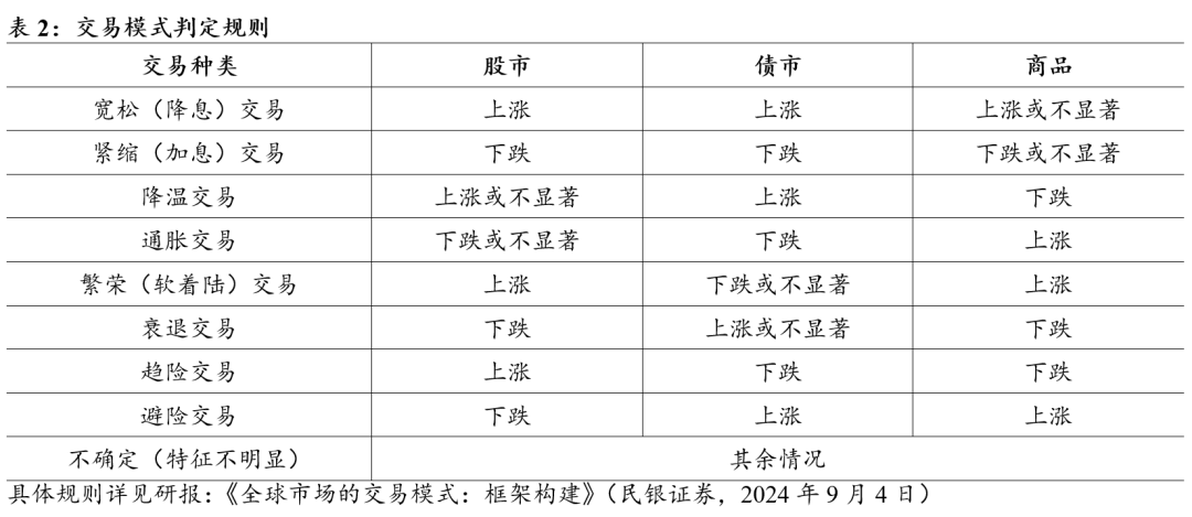 美国通胀压力骤增，市场开始为加息定价