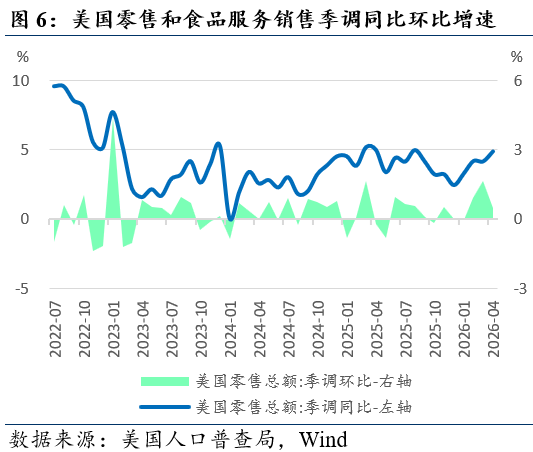 美国通胀压力骤增，市场开始为加息定价