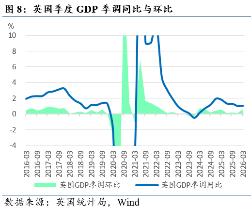 美国通胀压力骤增，市场开始为加息定价