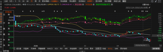 中坚科技索赔条件初步确定！